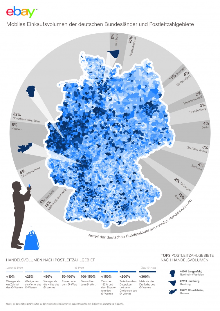 einkaufsvolumen_gesamt_0