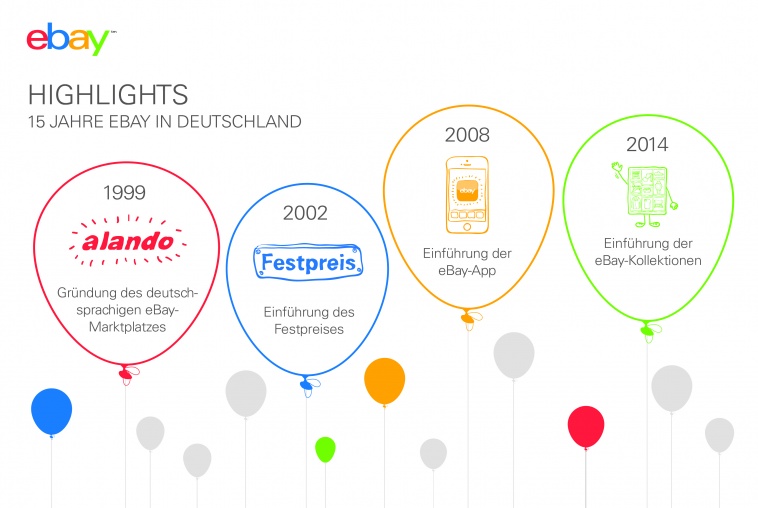 highlights_15_jahre_ebay_0