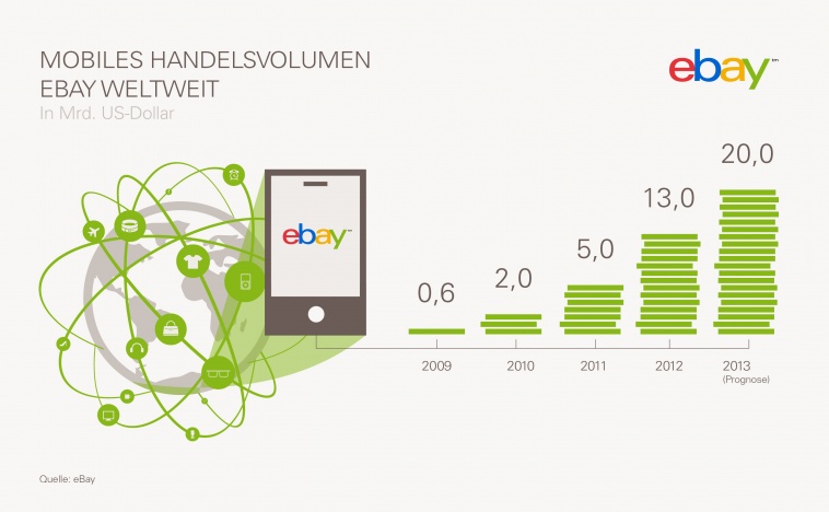 mcommerce_handelsvolumen_rgb_300dpi_0