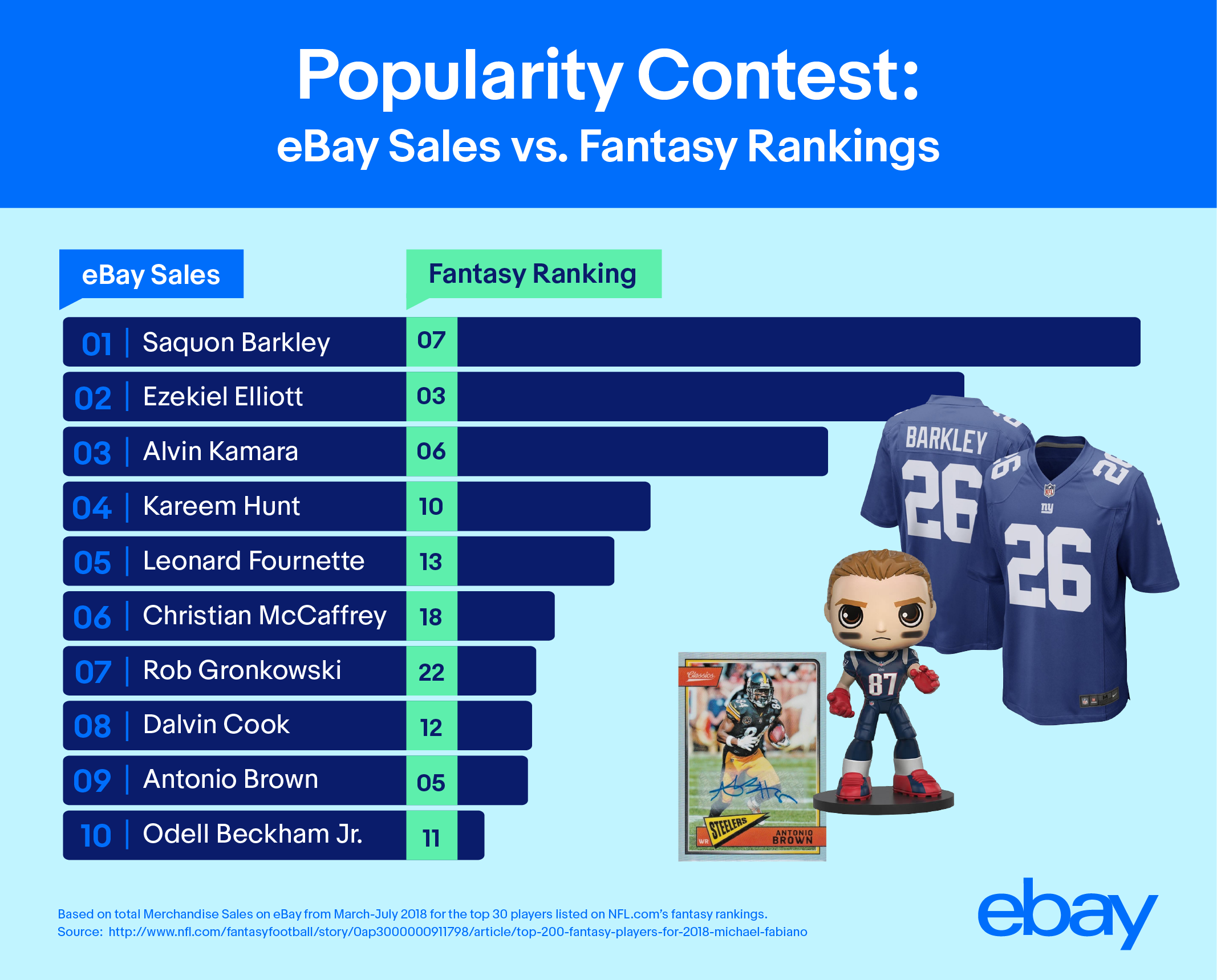 nfl jersey sales leaders