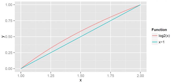 LO 76 Graph a Logarithmic Function with a Fractional Base - YouTube