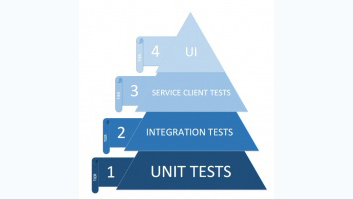 Aussie implications of a two-tier Test system