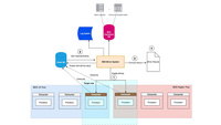 An Automatic Mirror Testing Solution for Messaging Systems in eBay