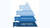 Tiered Test Automation