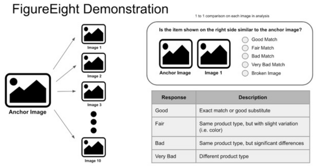 A Human-centric Approach for Evaluating Visual Search Models