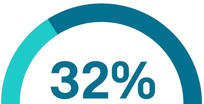 32 percent