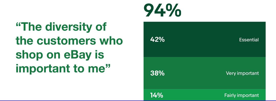 This chart answers the question above. A detailed description of this chart can be found below.