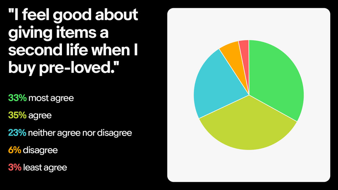 The Personal Reward of Purpose: Feeling Good About Second Chances chart. A detailed description of this chart can be found below.
