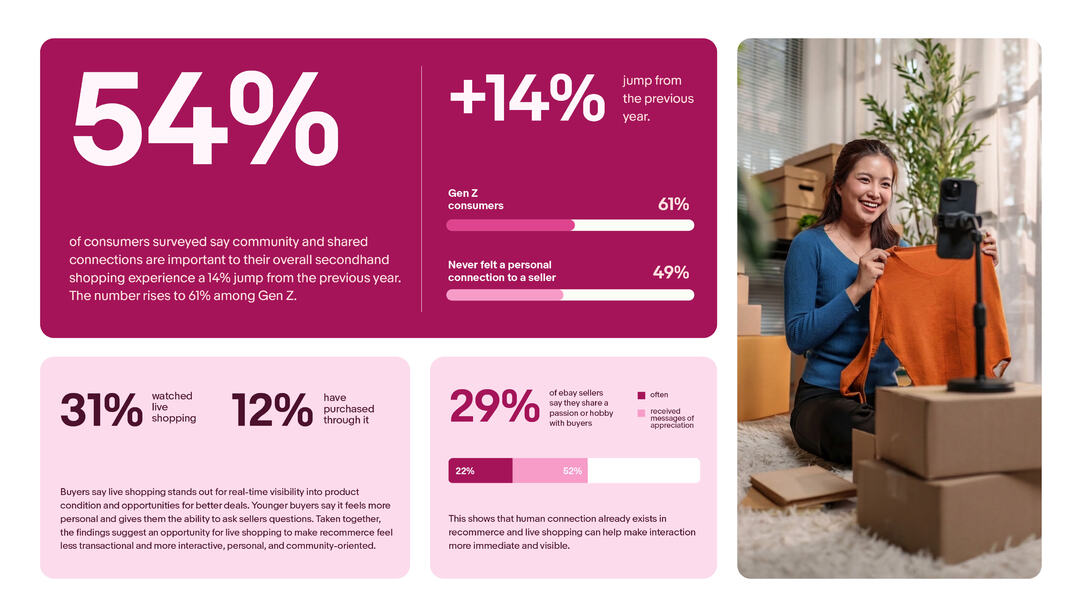 Recommerce Report the human side of recommerce is going live