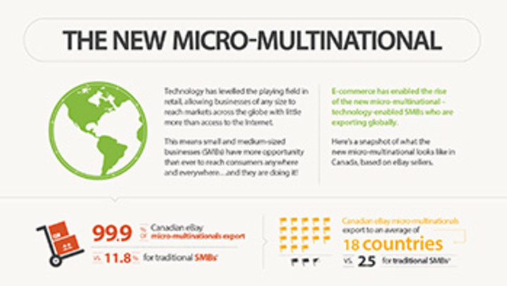 eBay Canada Commerce 3.0 Infographic Preview