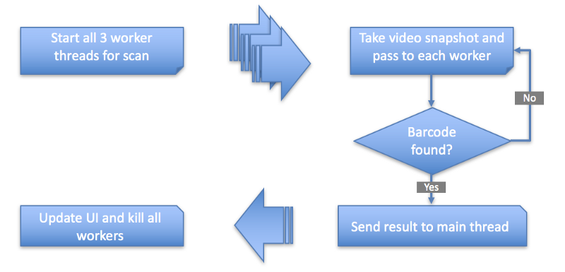 Tool 42 онлайн. Html api client. Dynamodb плюс. Stream api table. Qualysguard.