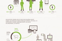 1304_futureofshopping_multichannel