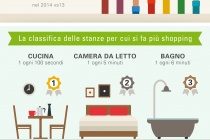 Infografica_eBay_Casa_Giardino_1