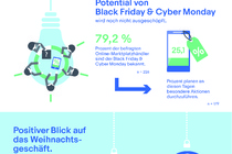 Infografik_Marktplatz-KIX_Q4_2016_gesamt