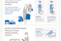 Infografik_Omnichannel