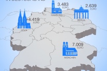 Infografik_eBay_TNS_Studie_Wert_ungenutzteGegenstaende_Deutschland_0