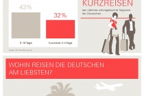 eBay-Reiseportal_Infografik_So_reisen_die_Deutschen