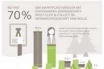 eBay_Infografik_Marktplatz-KIX-Q4_1