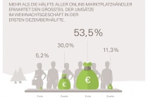 eBay_Infografik_Marktplatz-KIX-Q4_2_0