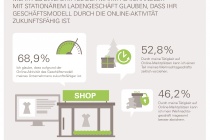 eBay_Infografik_Marktplatz-KIX-Q4_3_0