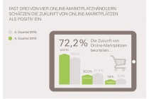 eBay_Infografik_Marktplatz-KIX-Q4_6_0