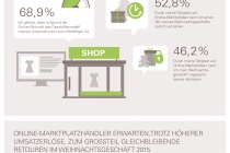 eBay_Infografik_Marktplatz-KIX-Q4_gesamt