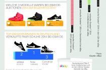 eBay_SneakerSpot_Infografik