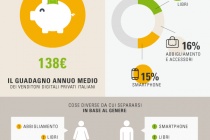 eBay_VenditeOnlineC2C_infografica_3