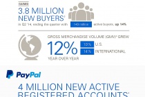 ebay_earningsdayinfographic_q2_071414_final