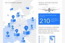 infografik_german_export_300dpi