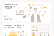 infografik_inspiration