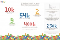 italy_anniversario_tetris_infografica
