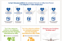 le_shopping_sans_frontieres_des_acheteurs_francais_sur_ebay_-_juillet_20...