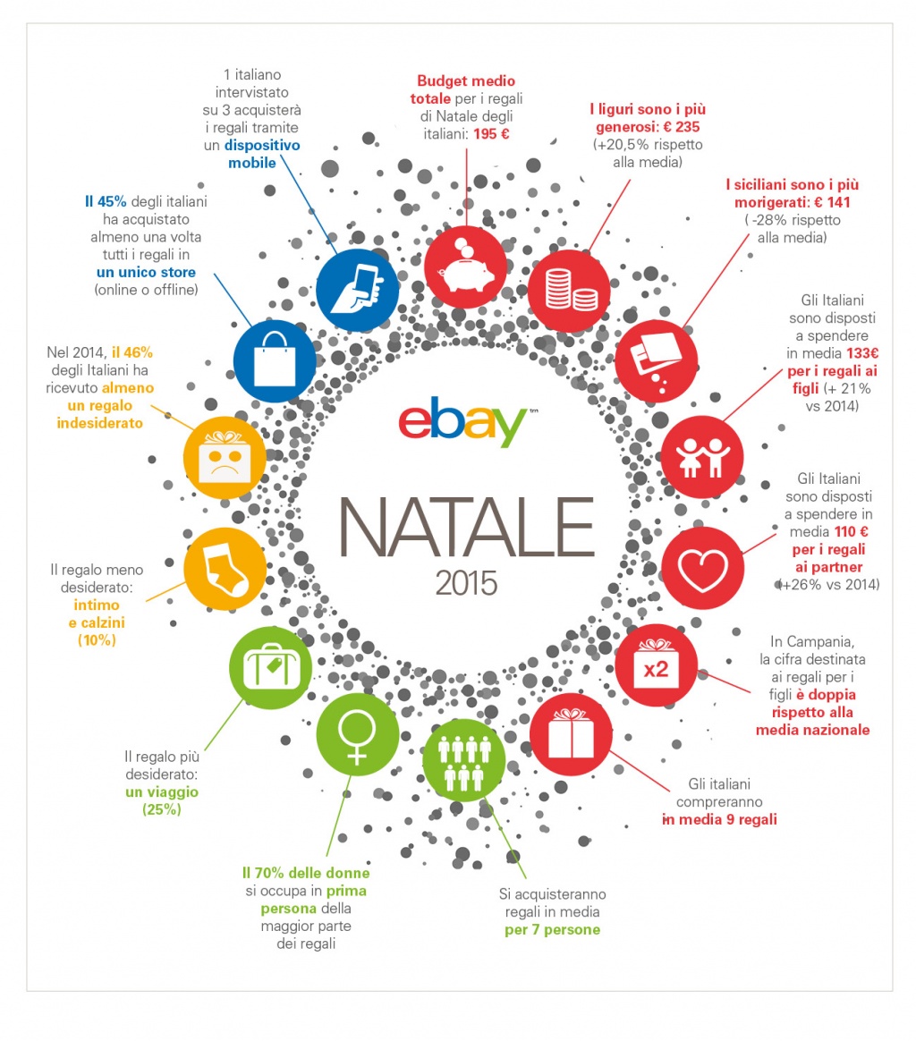 Regali Di Natale Ebay.Natale 2015 Ebay Inc