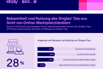 Marktplatz KIX Q3 Q4 Infografik Bekanntheit Haendler