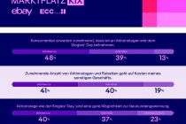 Marktplatz KIX Q3 Q4 Infografik Einschaetzung Haendler