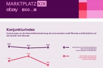 Marktplatz KIX Q3 Q4 Infografik Konjunkturindex2