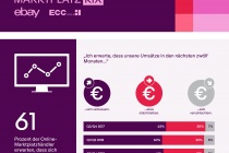 Marktplatz KIX Q3 Q4 Infografik Umsatzerwartung2