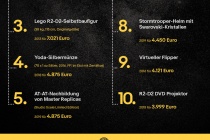 Star Wars eBay Factsheet