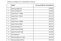eBay Schwackelisten Smartphones