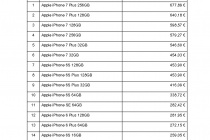 eBay Wiederverkaufswerte iPhonesnach Preis