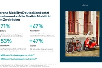 infografik corona mobility ebayadvertising