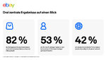 261005 039 eBay PR Recommerce Grafik 1