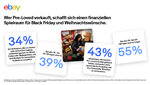eBay Pre Loved Studie 2025 Header2