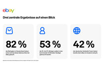 eBay Recommerce Report 2026: Infografik 1