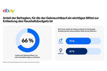 eBay Recommerce Report 2026: Infografik 4