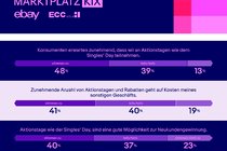 Marktplatz-KIX-Q3-Q4-Infografik-Einschaetzung-Haendler.pdf