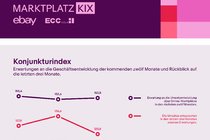 Marktplatz-KIX-Q3-Q4-Infografik-Konjunkturindex2.pdf