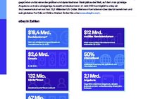 eBay-Inc-Fast-Facts-2024-Q2.pdf