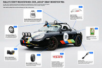 eBay-Porsche-Boxster-S-Factsheet.pdf